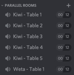 Screenshot of Discord parallel rooms